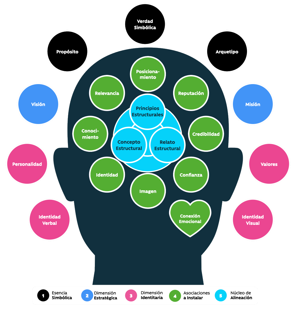 Base de Coherencia Estructural