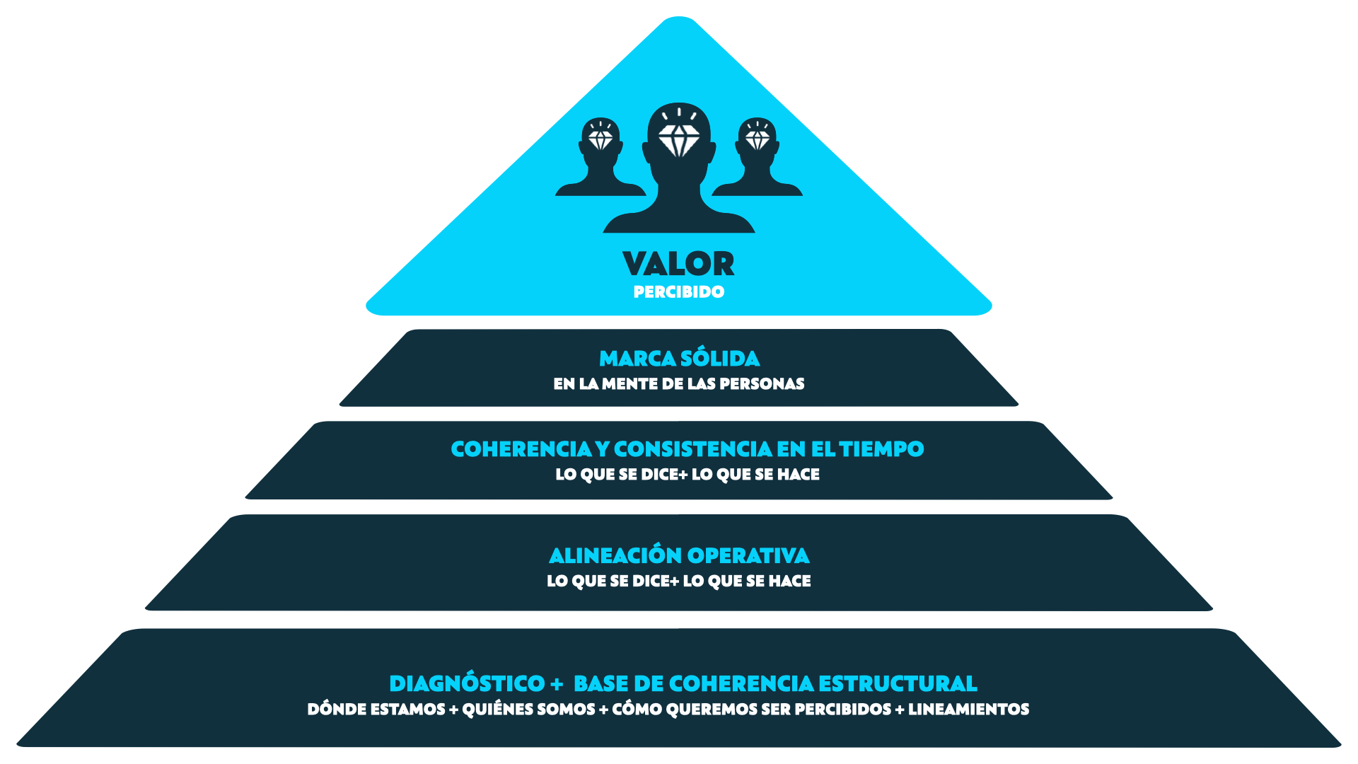Metodología PENSANTE
